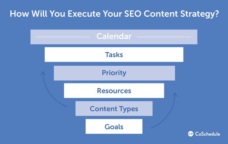 Why growth hack your SEO strategy